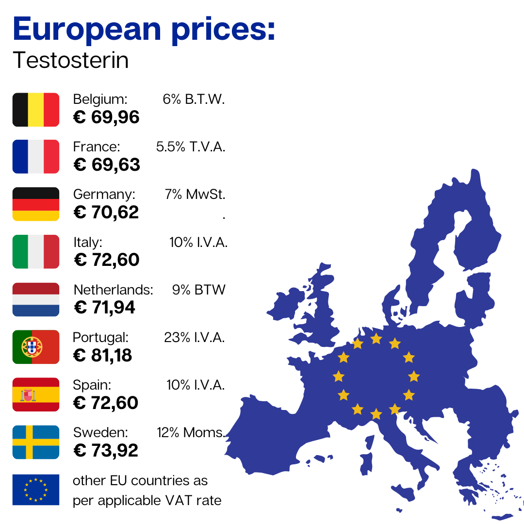 TESTOSTERIN™ | Ayuda Para Caballeros