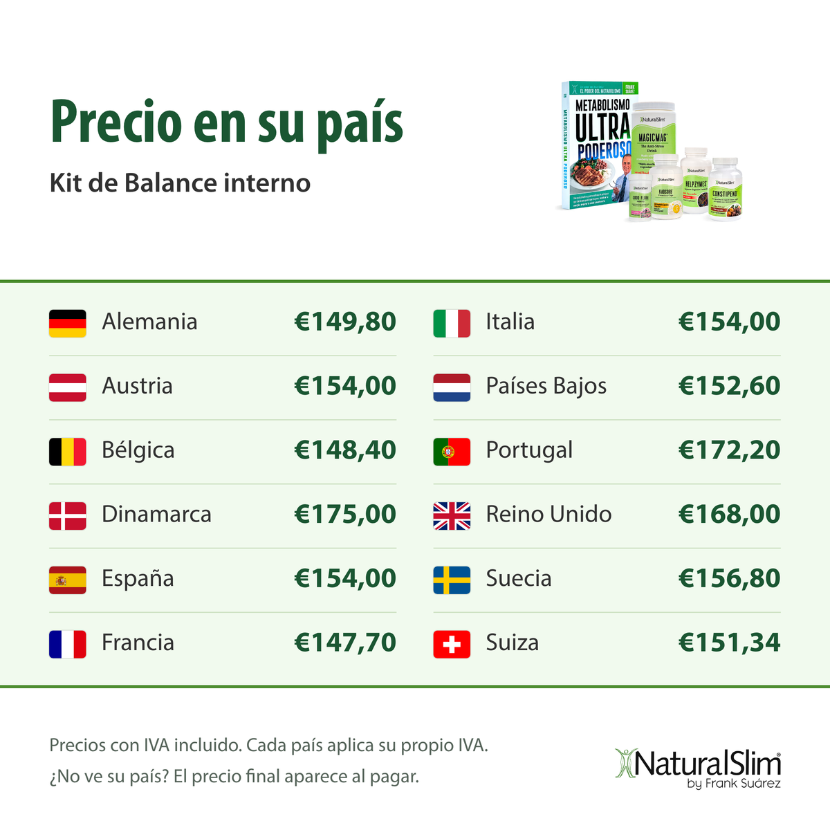 Precio en su país: Kit de Balance interno