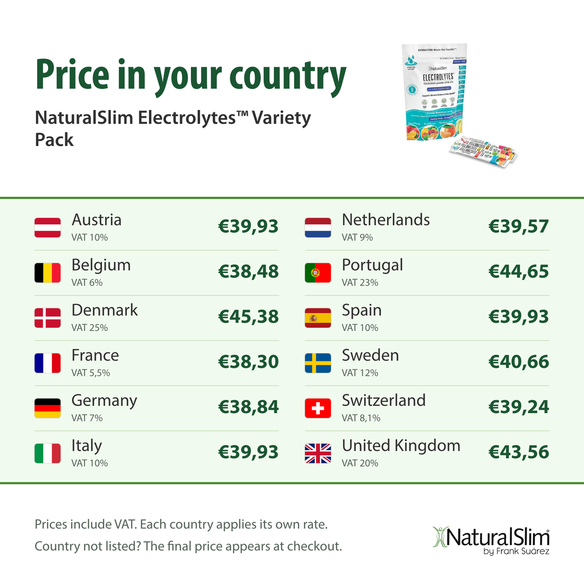 Price in your country: NaturalSlim Electrolytes™ Variety Pack