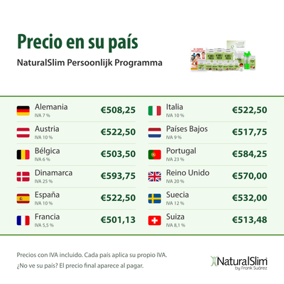 Precio en su país: NaturalSlim Persoonlijk Programma