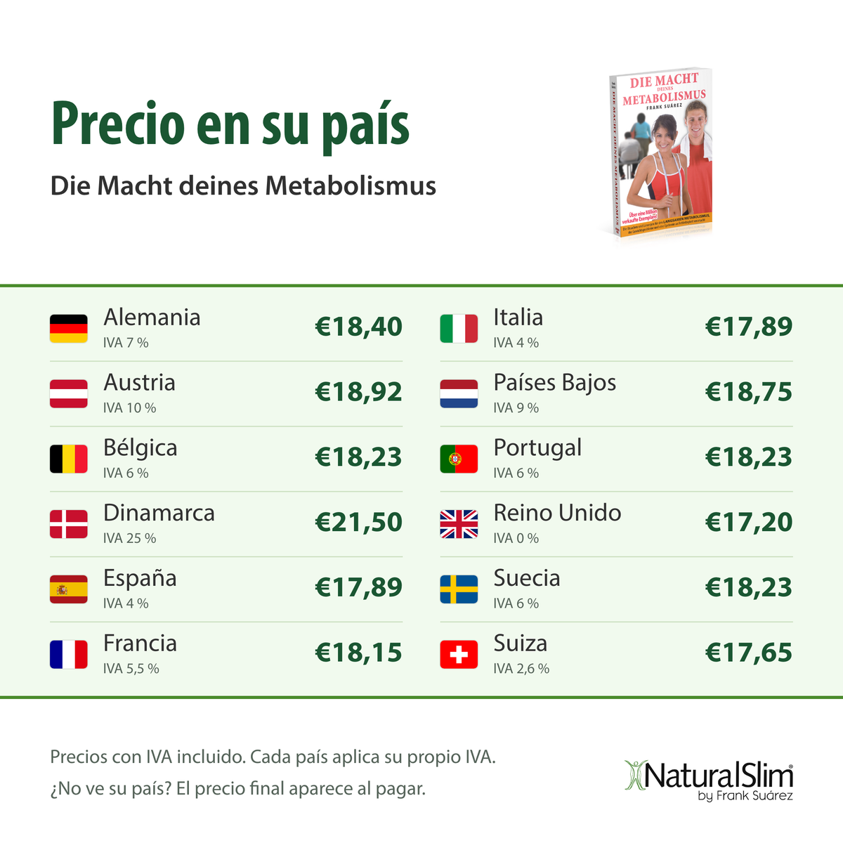 [prices:es] Precio en su país: Die Macht deines Metabolismus